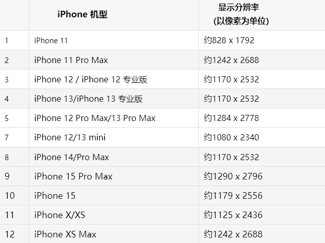 苹东阳果维修分享iPhone主屏幕壁纸显得模糊怎么办