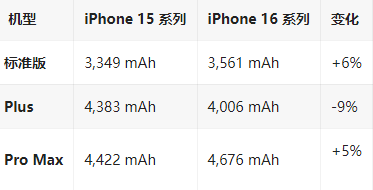 东阳苹果16维修分享iPhone16/Pro系列机模再曝光