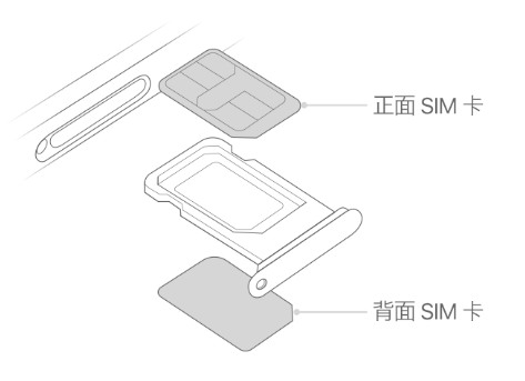 东阳苹果15维修分享iPhone15出现'无SIM卡'怎么办 