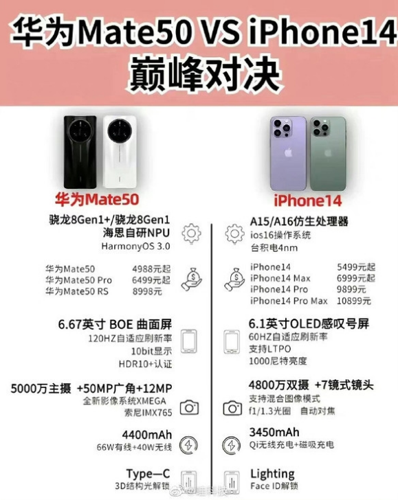 东阳苹果14维修分享iPhone14和华为mate50，应该怎么选 