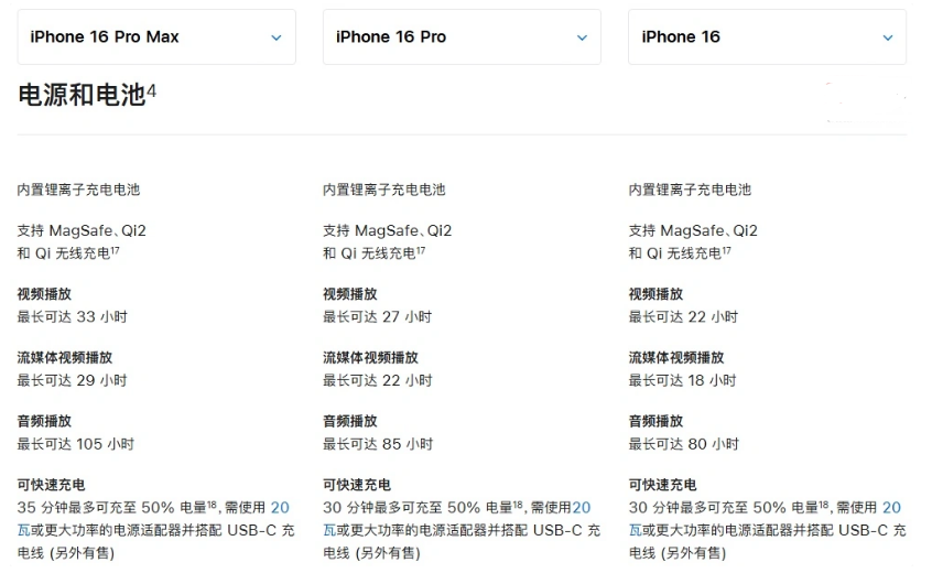 东阳苹果手机维修分享 iPhone 16 目前实测充电峰值功率不超过 39W 