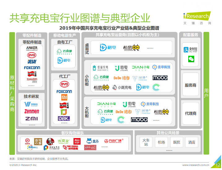 东阳苹果手机维修分享iPhone 12 如何安全使用共享充电宝 