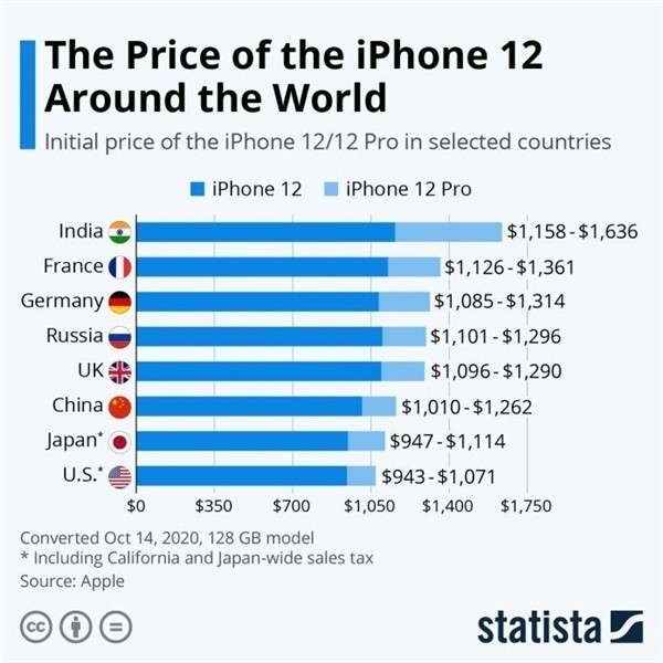 东阳苹果手机维修分享哪个购买iPhone 12/12 Pro更便宜 