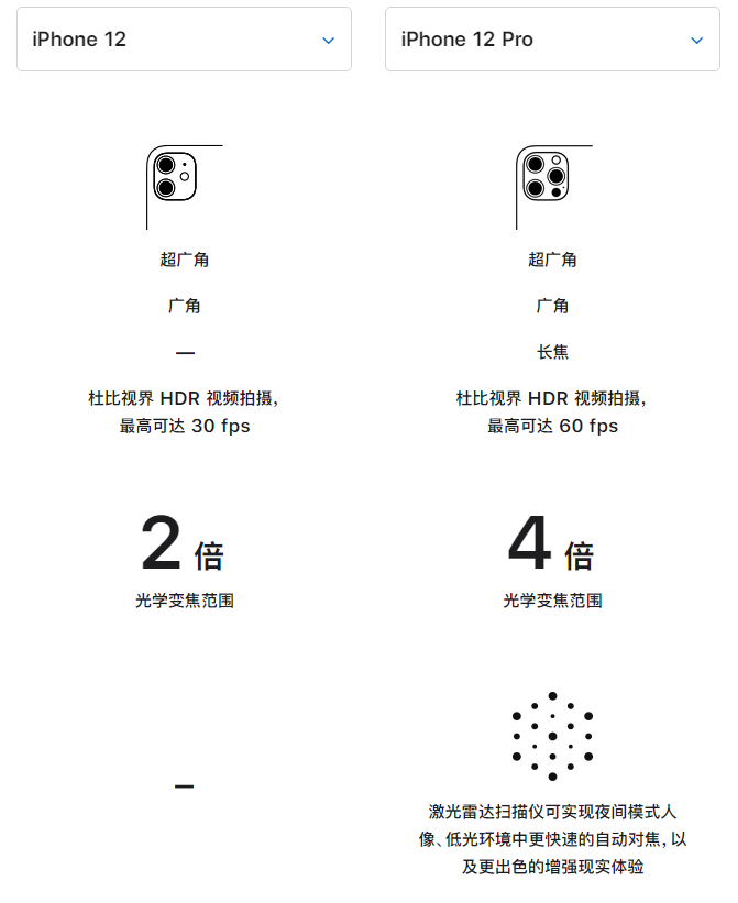 东阳苹果手机维修分享苹果 iPhone 12 与 iPhone 12 Pro 选哪款 